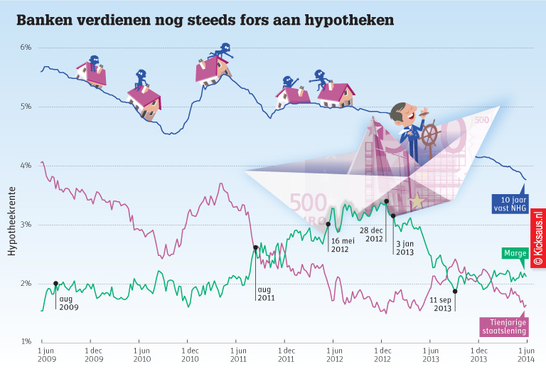 KICKSAUS_INFOGRAPHIC_BANKEN_CONSUMENTENBOND