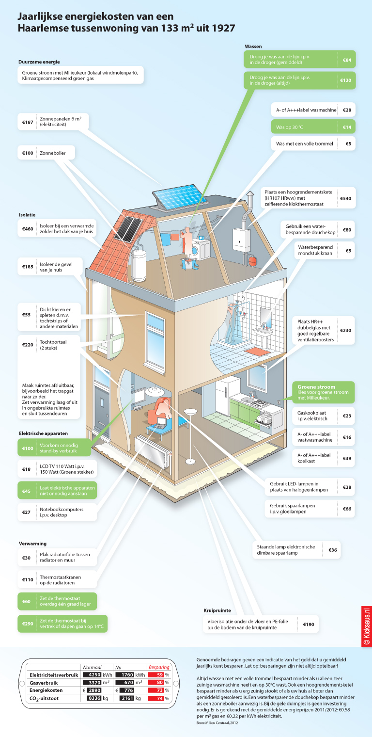 KICKSAUS_INFOGRAPHIC_ENERGIEKOSTEN_TUSSENWONING_CONSUMENTENBOND