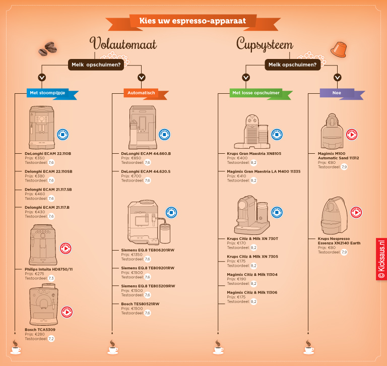 KICKSAUS_INFOGRAPHIC_ESPRESSO_CONSUMENTENBOND