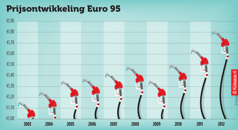 KICKSAUS_INFOGRAPHIC_EURO_95_CONSUMENTENBOND