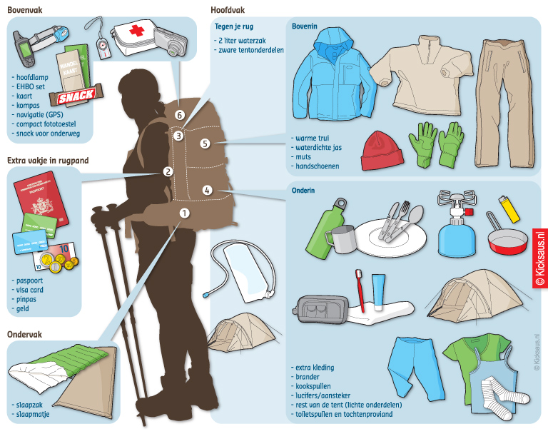 KICKSAUS_INFOGRAPHIC_RUGZAK_INPAKKEN_OPPAD_MAGAZINE