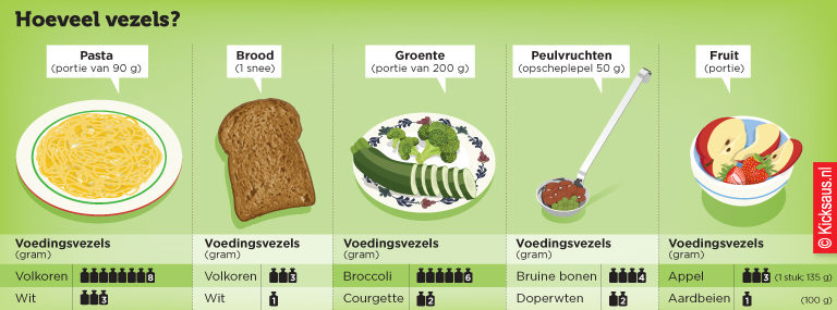 KICKSAUS_INFOGRAPHIC_VEZELS_CONSUMENTENBOND