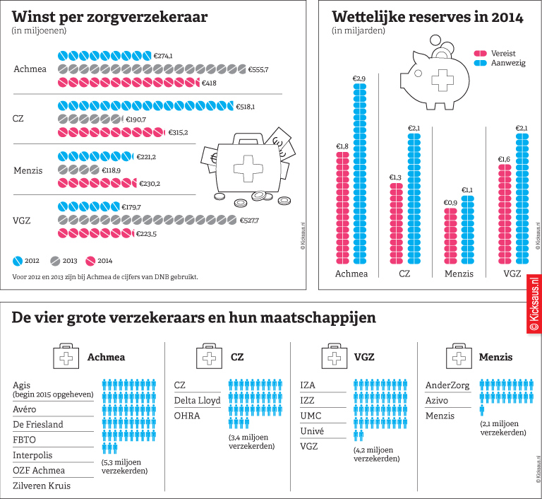 KICKSAUS_INFOGRAPHIC_ZORGVERZEKERAARS