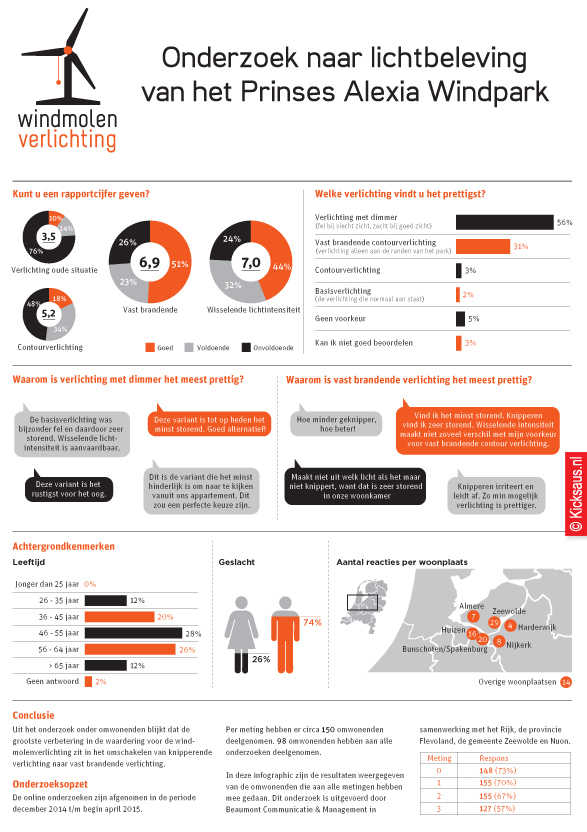 KICKSAUS_NBR_WINDMOLENVERLICHTING