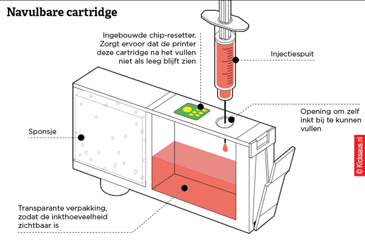 KICKSAUS_BLOG_NAVULBARE_CARTRIDGE