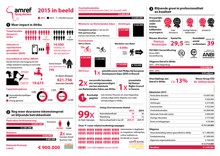 KICKSAUS_BLOG_AMREF_JAARVERSLAG_2015_IN_BEELD