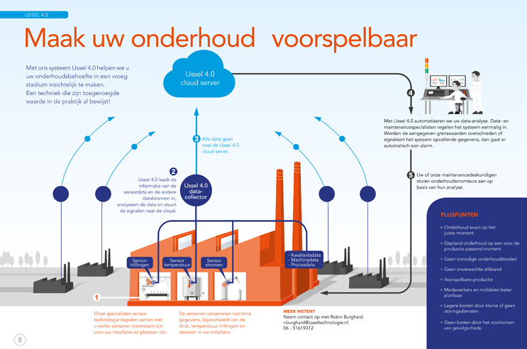 KICKSAUS_IJSSEL_4.0